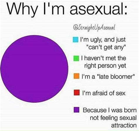 What do I do if my girlfriend is asexual?